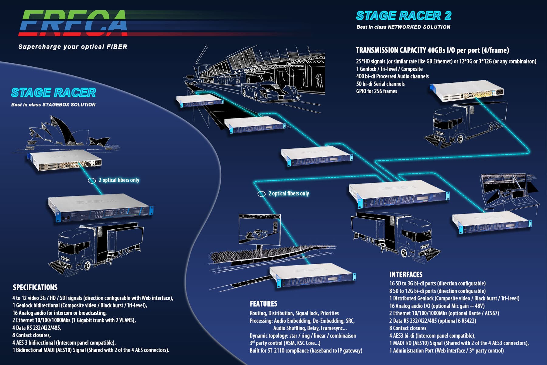 Ereca Stage Racer 2, 12ch, _fiber_ Decentralised Network Solution