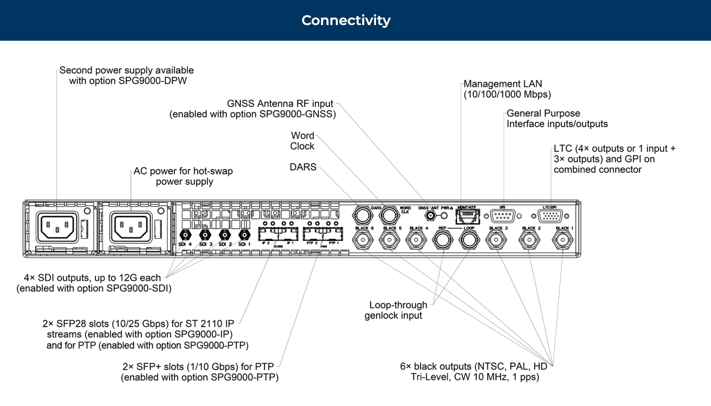 Telestream SPG9000