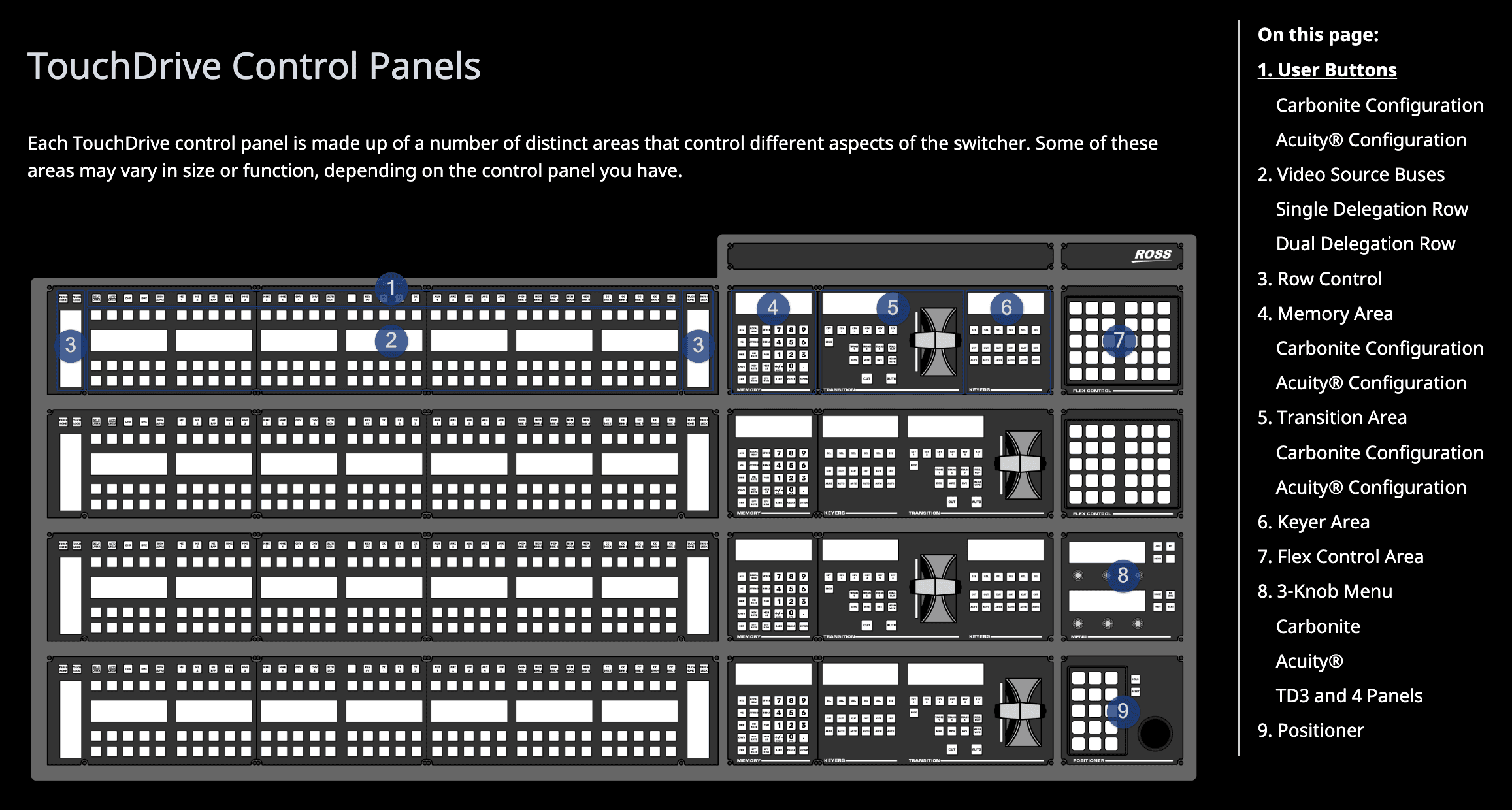 Ross Carbonite TD4 Panel